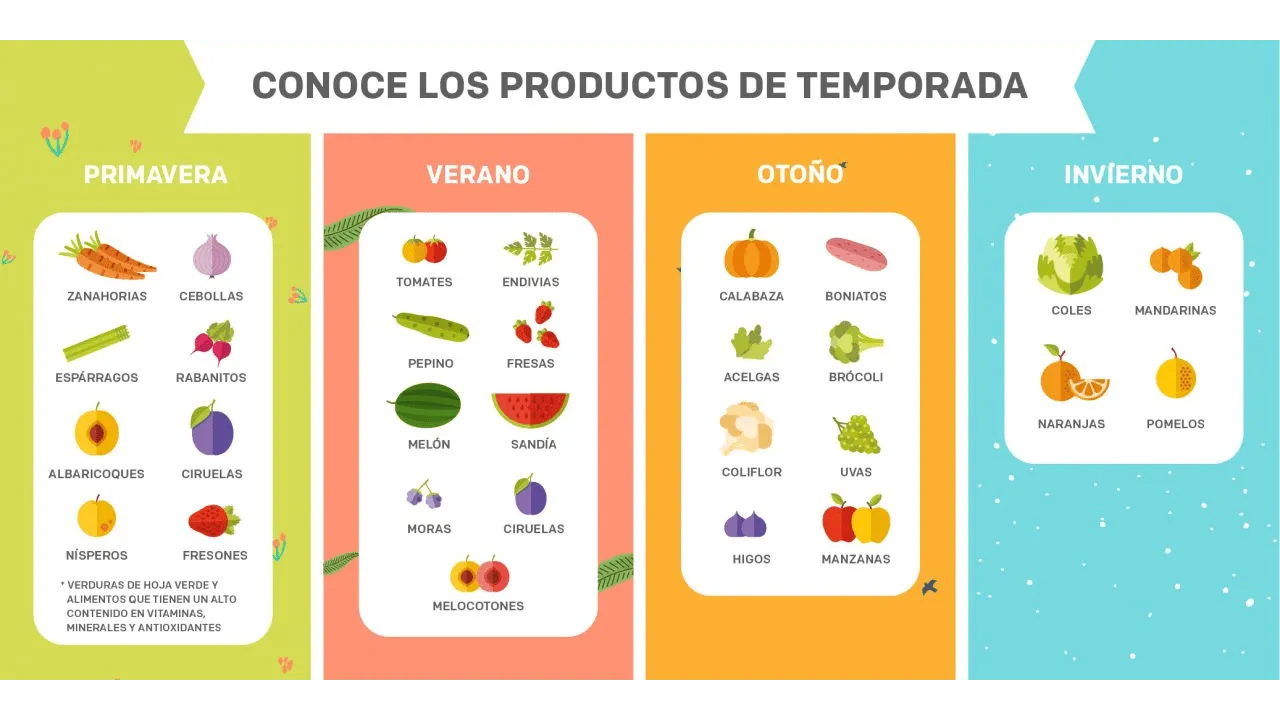 Cómo cocinar con ingredientes frescos y locales