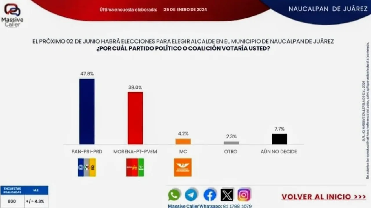 Mantiene José Luis Duran liderazgo en la postulación a encabezar los comités de Defensa de la 4T en Naucalpan