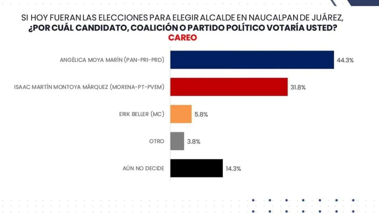 Avanza Angélica Moya a la continuidad del gobierno municipal de Naucalpan