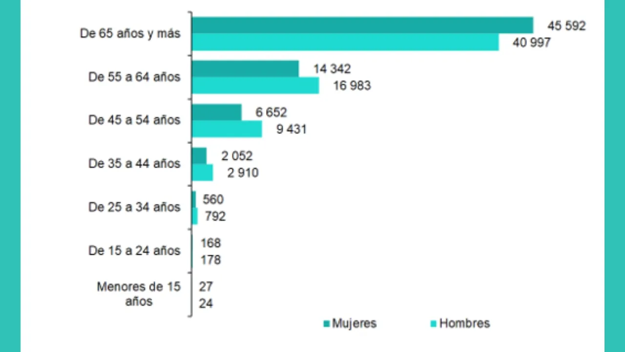 Examedi alerta sobre diabetes infantil en México 