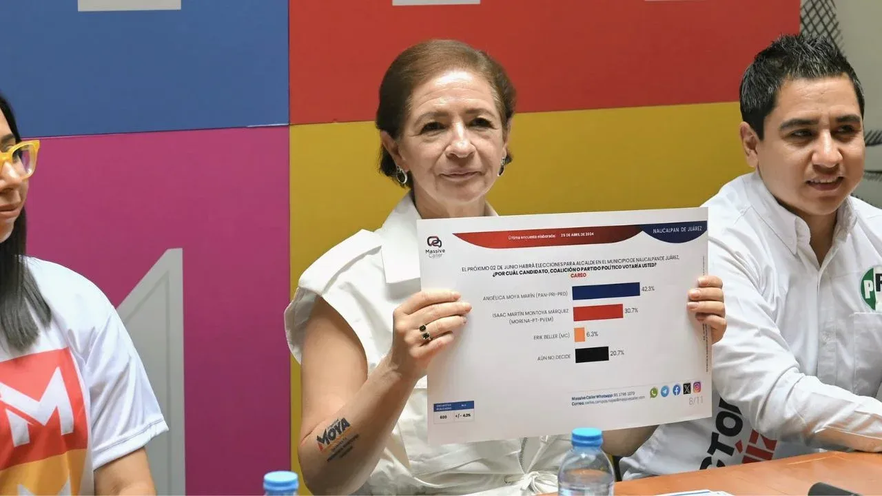 Presenta Angélica Moya planilla, arrancan contienda con 12 puntos de ventaja