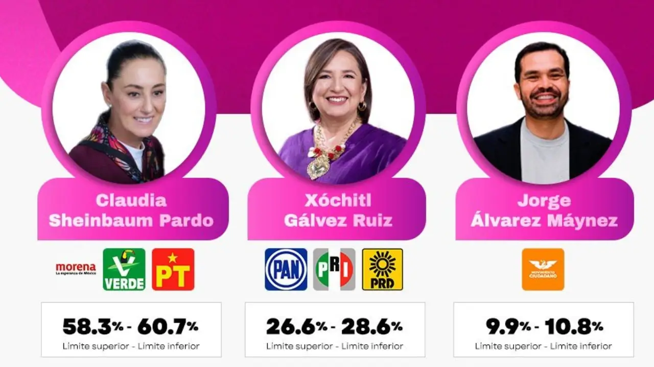 Así reaccionó Sheinbaum a su triunfo virtual en las elecciones