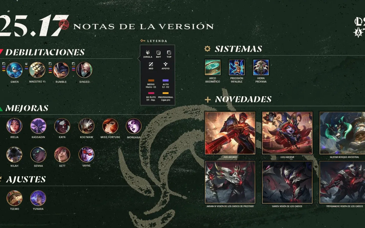 League of Legends: cómo el último parche redefine el meta competitivo