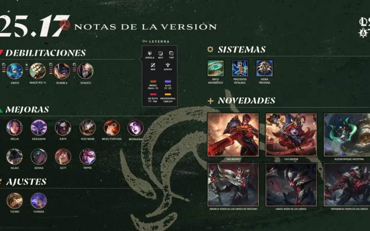 League of Legends: cómo el último parche redefine el meta competitivo