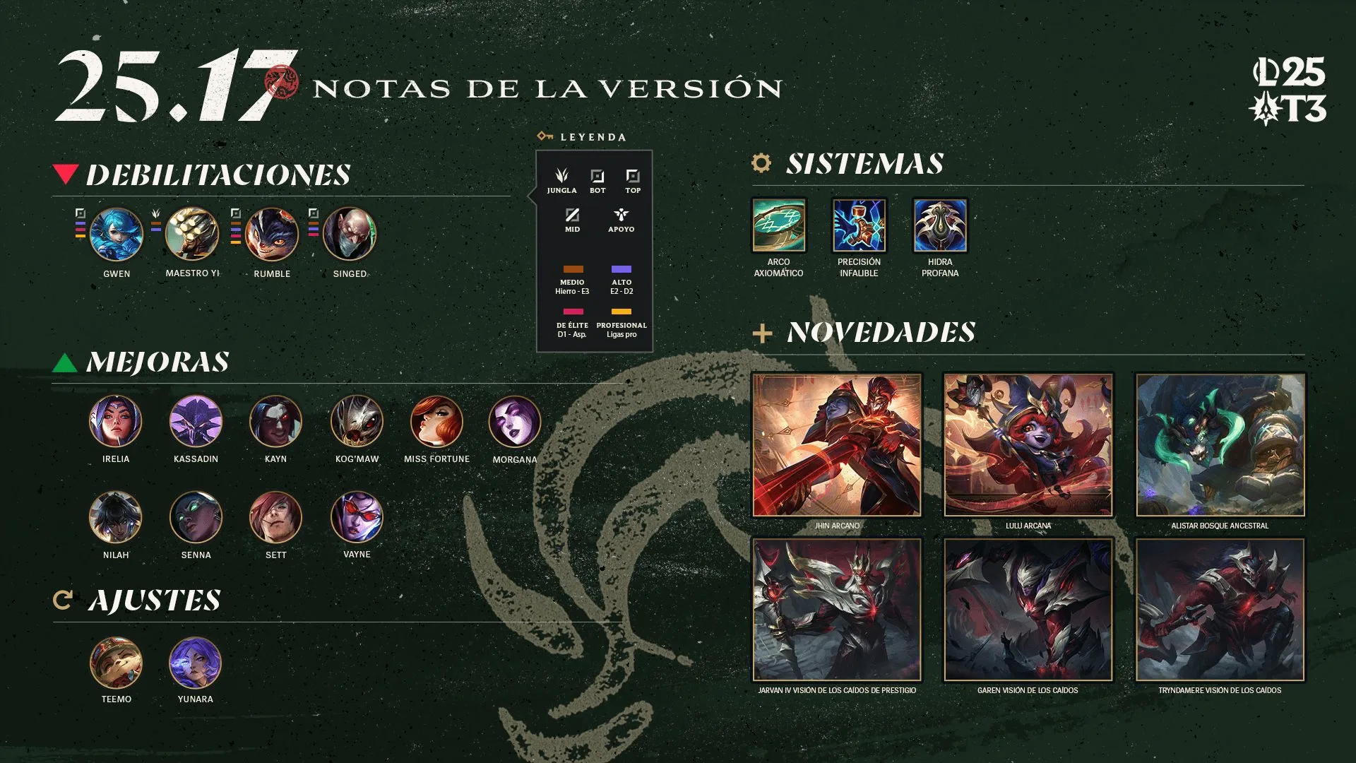League of Legends: cómo el último parche redefine el meta competitivo