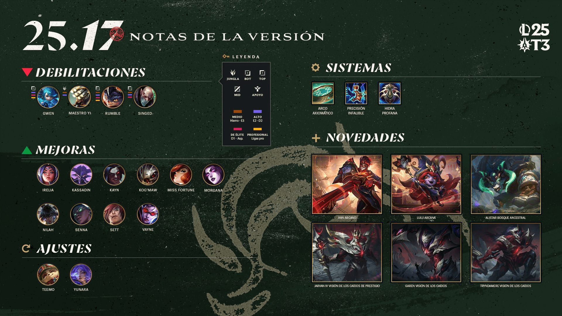 League of Legends cómo el último parche redefine el meta competitivo