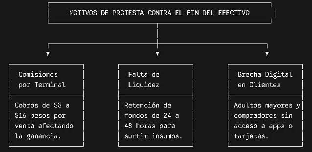 ¿El adiós al dinero en efectivo en México? La transición hacia los pagos digitales, las protestas y el plan de Banxico