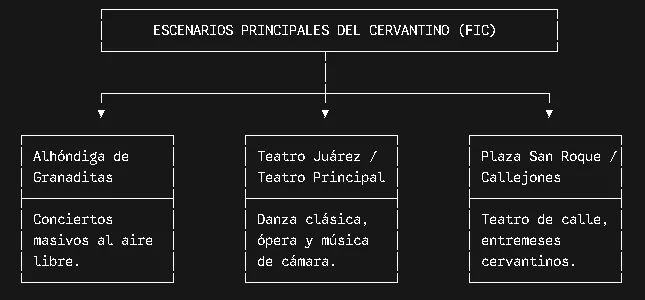 Ferias y Festivales de Octubre 2026 en México: Cartelera de eventos, sedes y guía cultural de fin de semana