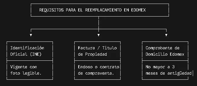 Verificación Vehicular y Reemplacamiento 2026 en CDMX y Edomex